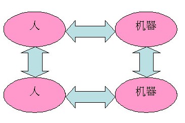 M2M基礎知識專題